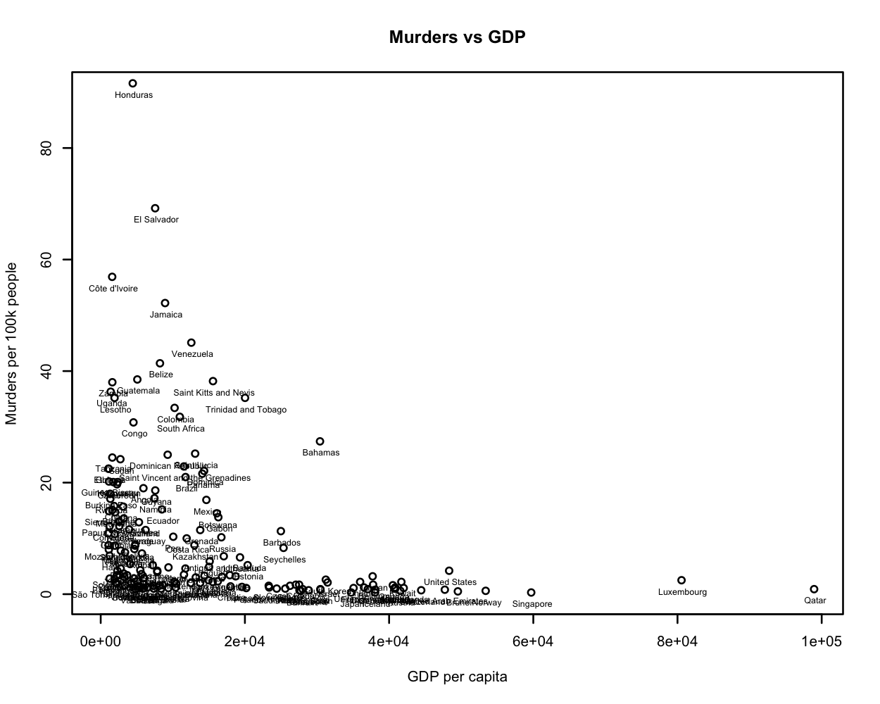 gdp